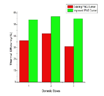 chart-burner