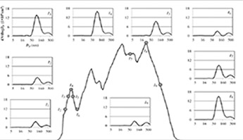 Research heighlight