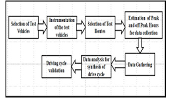 Research heighlight